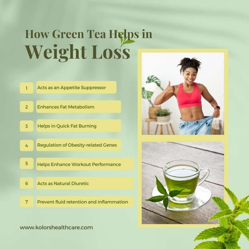 Green Tea for Weight Loss: Composition, Supplements - Kolors Healthcare  India